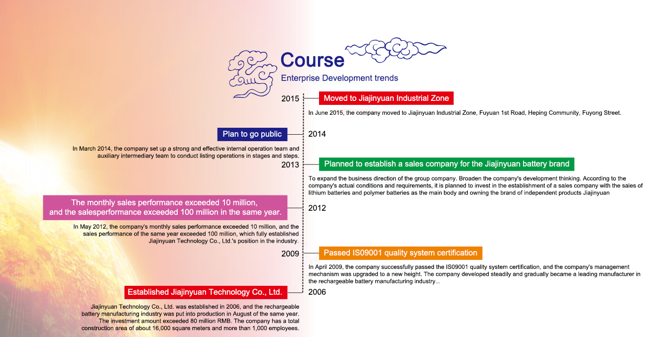 development path(图1)